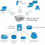 Infrastructure WiFi Reseaux de la marque CISCO modèle WAP121-E-K9-G5